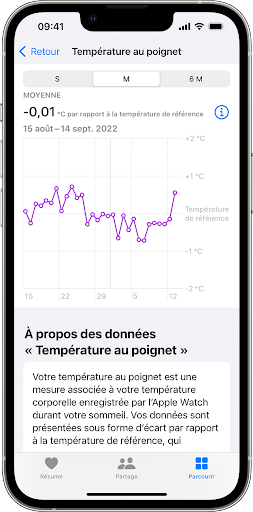 Comment accéder aux données de température de son poignet 