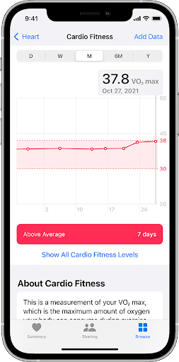 Comment accéder aux données de santé cardiovasculaire sur l'Apple Watch ?