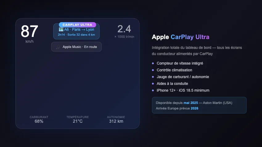 carplay ultra aston martin tableau de bord