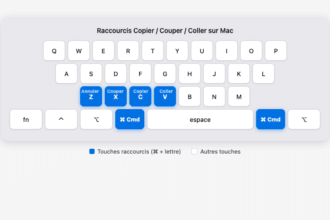 raccourci copier coller mac clavier